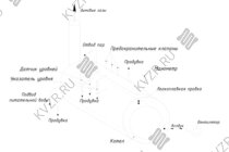 Схема парового котла 500 кг / 0.5 т пара -115 °С -0,07 МПа / 0,7 (кгс/cм²) на угле Схема парового котла 500 кг / 0.5 т пара -115 °С -0,07 МПа / 0,7 (кгс/cм²) на угле